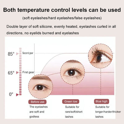 Heated eyelash curler with dual temperature settings for soft and thick lashes, USB rechargeable and portable makeup tool for long-lasting curls.