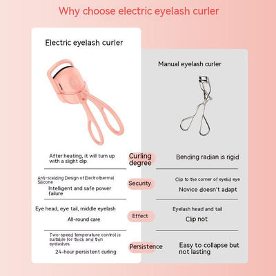 Comparison of pink electric heated eyelash curler versus traditional manual eyelash curler with safety, effect, and temperature features